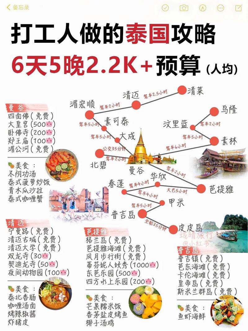  泰国流程