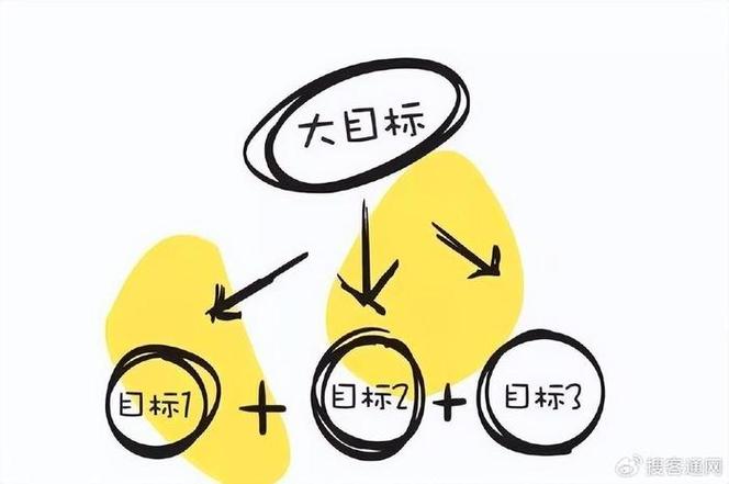 合理规划