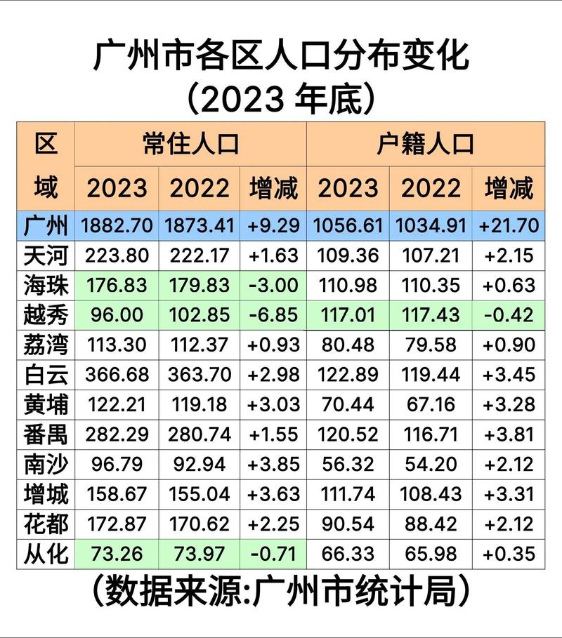 人口增加