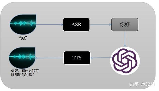 试管移植

请提供需要总结的视频ASR文本。