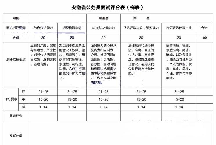 测评标准