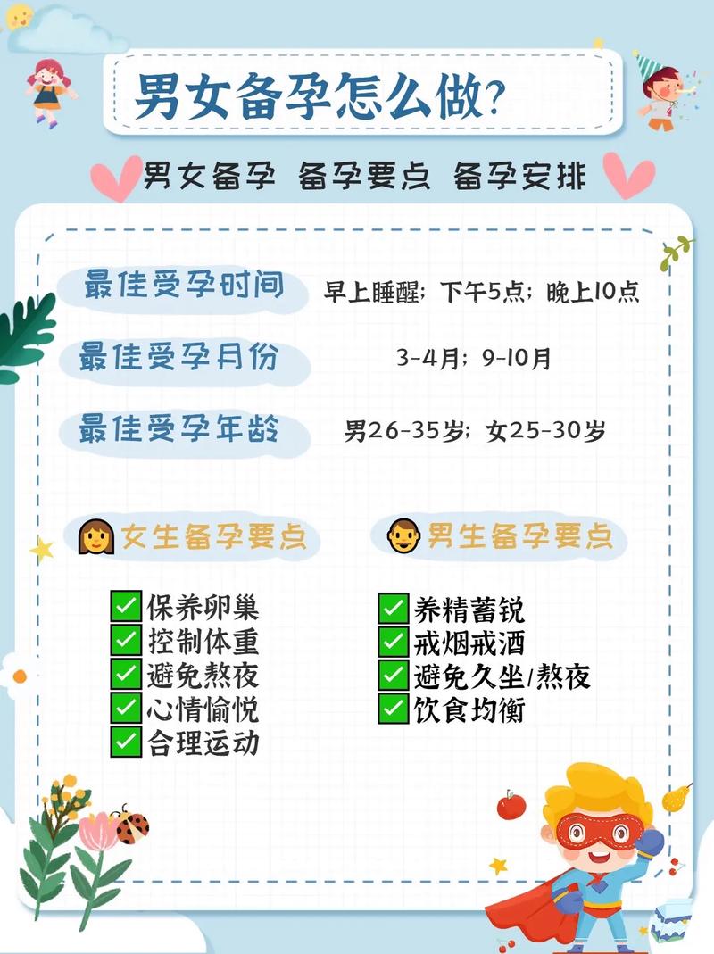 备孕需求