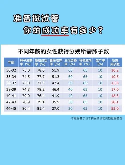  试管婴儿论坛