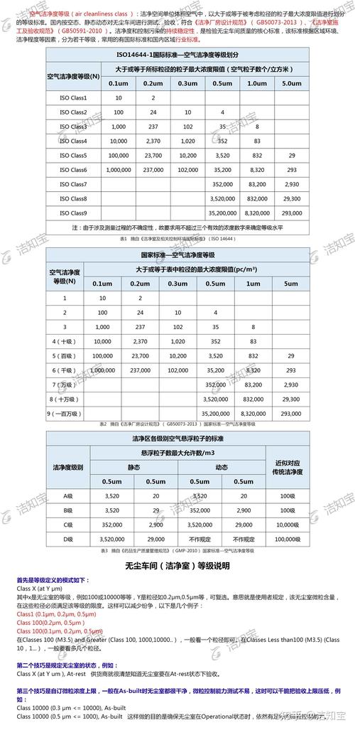 分级标准