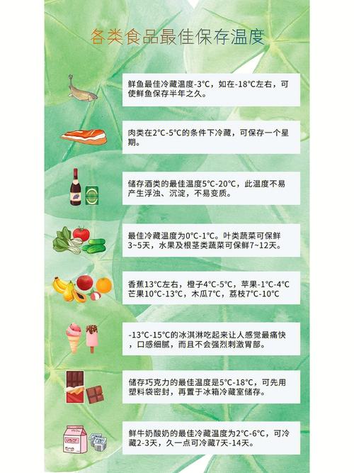 保存温度