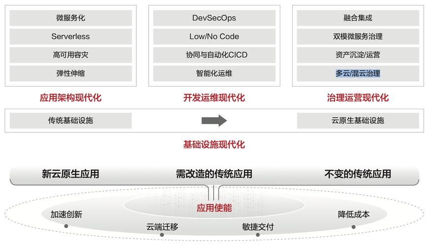 应用机制