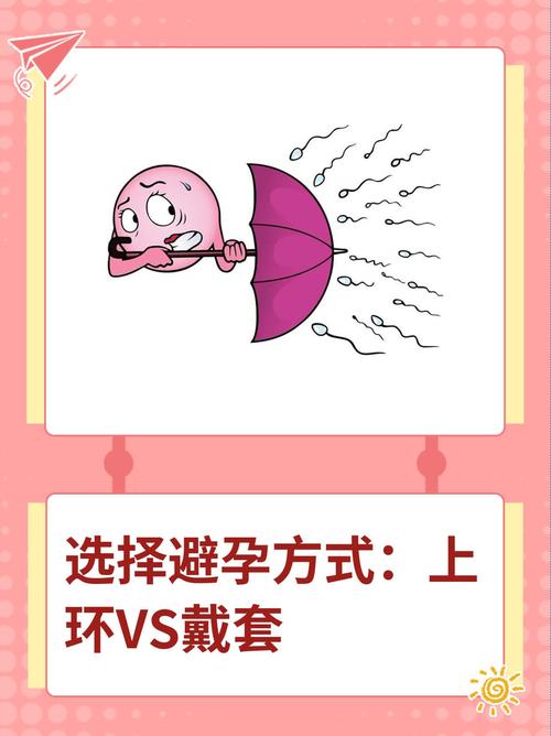 避孕选择