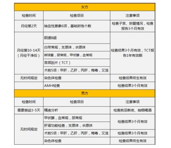 试管婴儿检查项目