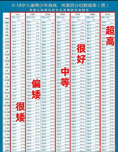 生长率