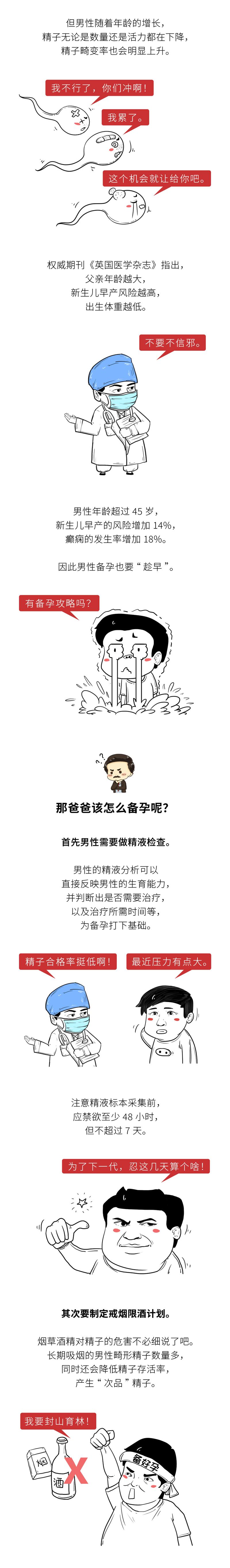 男性生育
