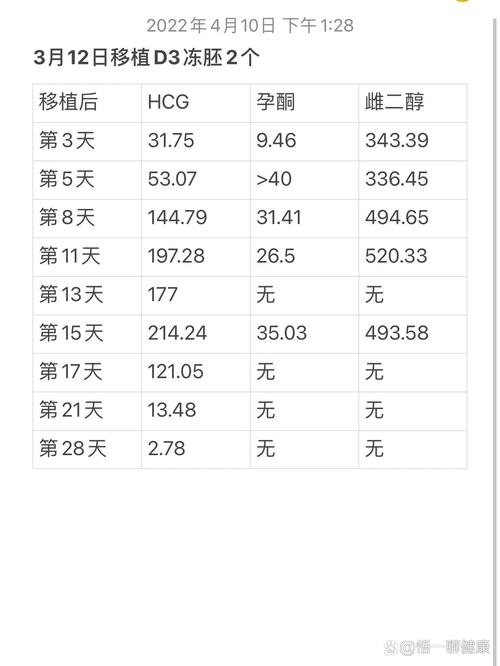 移植二次