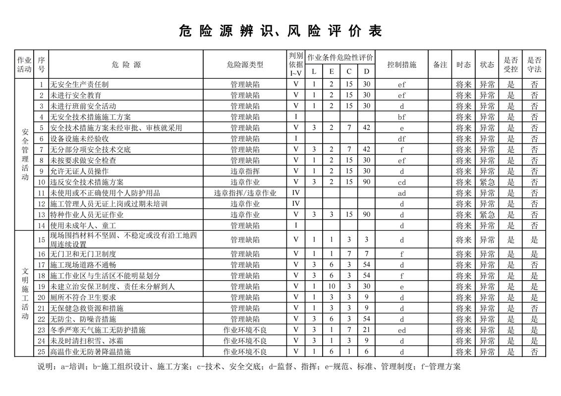  漏检风险