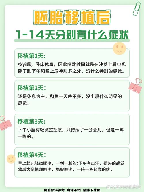移植时间推迟