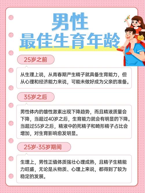 男性生育年龄