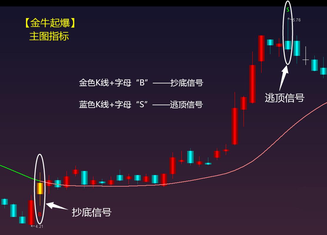  HGB指标
