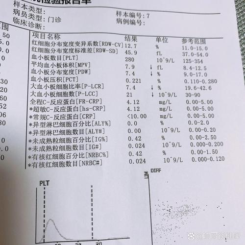 血值低下