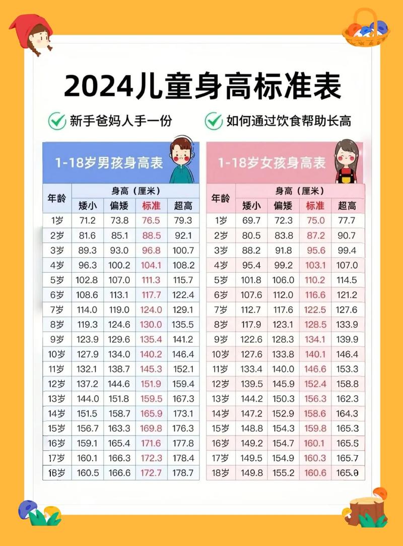 身高