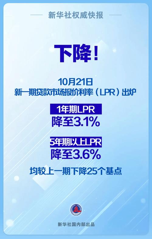  双降方案
