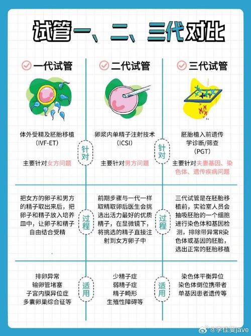试管采指纹技术