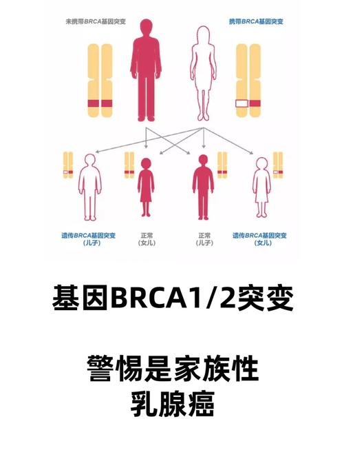遗传癌症
