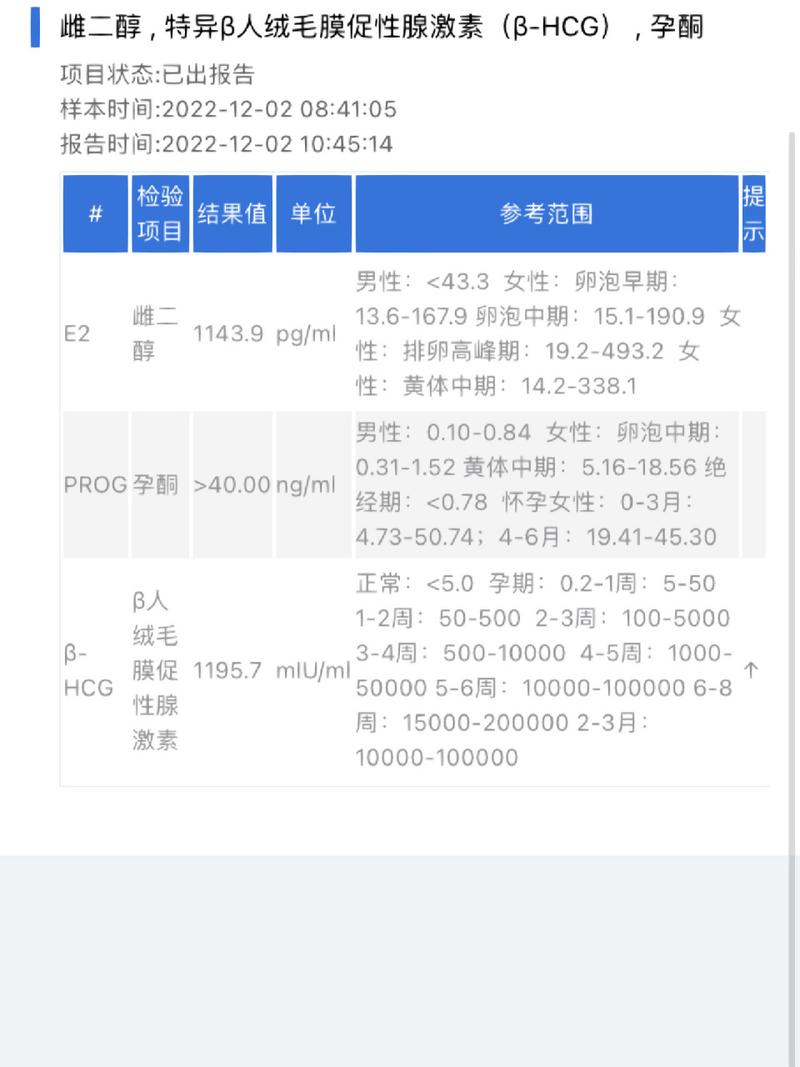 移植后天数计算