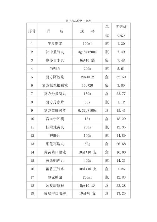 药物价格