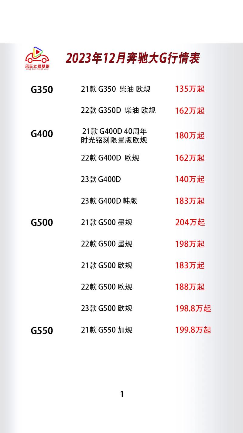 2023年价格