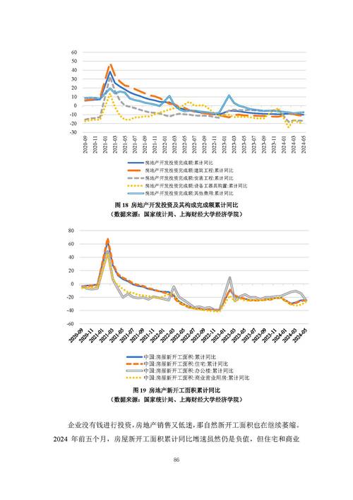 经济分析
