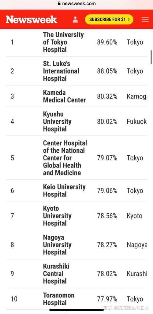  日本医院选择