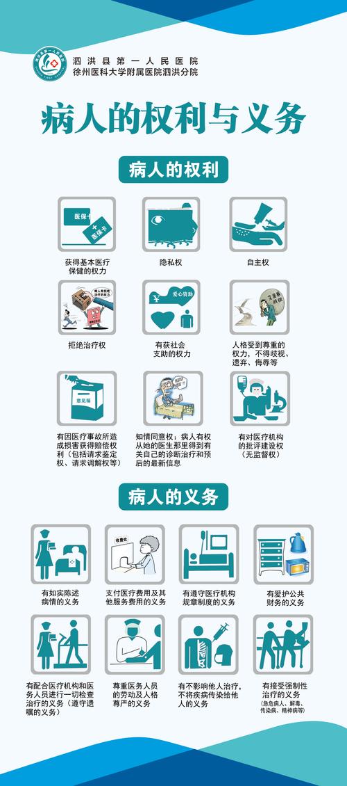 医疗权益