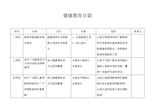 硬核健康科普计划