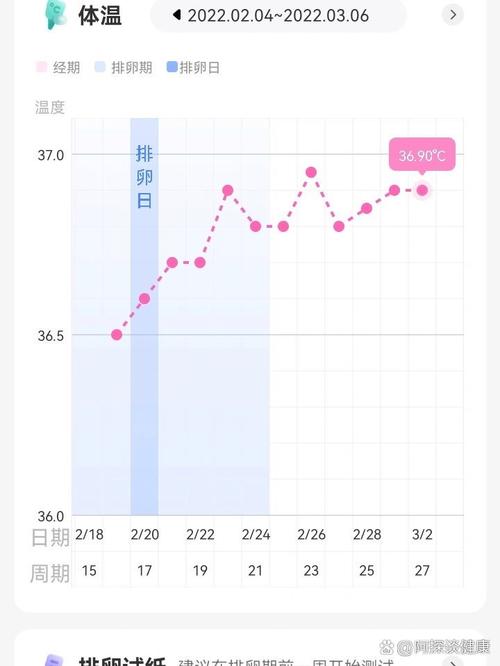 着床后数值