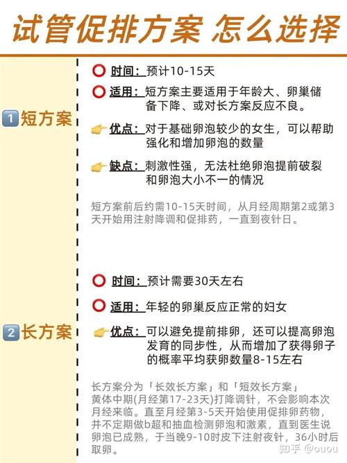 短方案促排