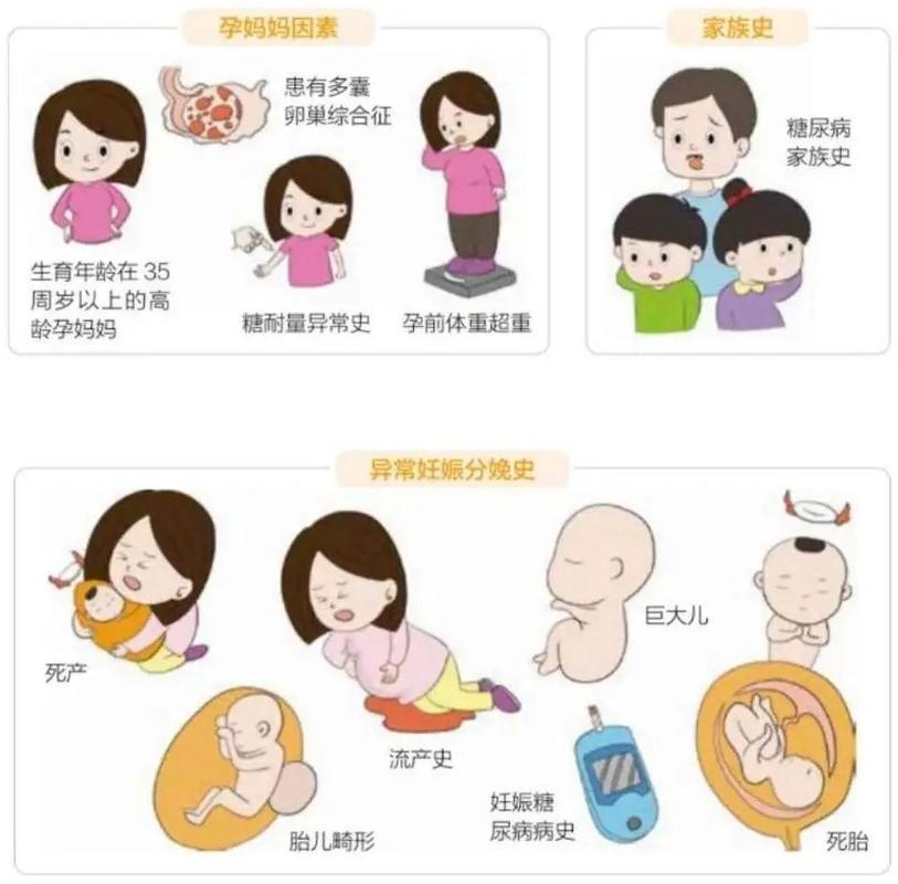 孕期因素