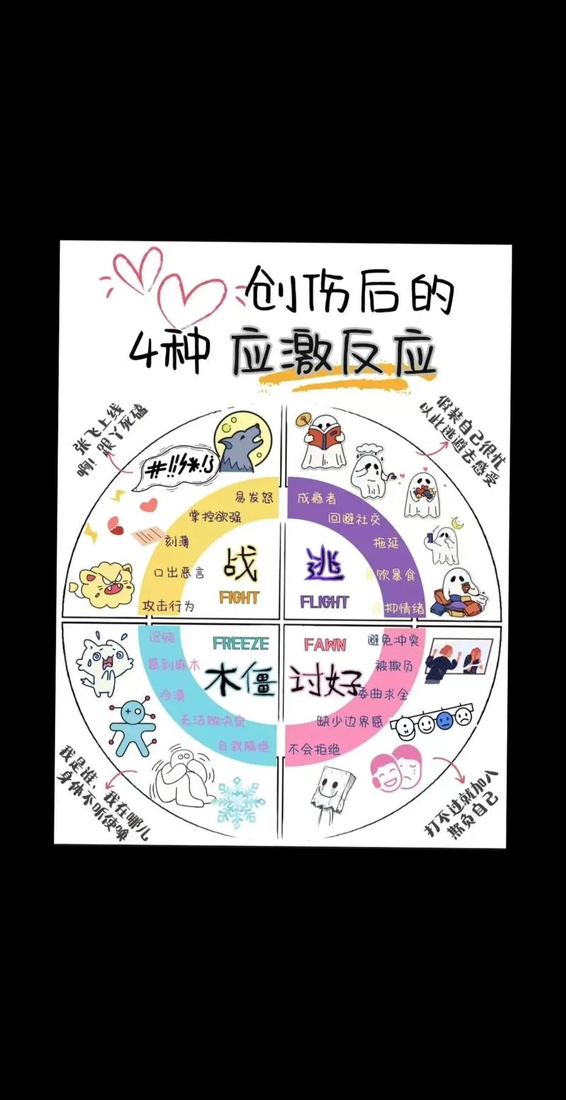  过激反应