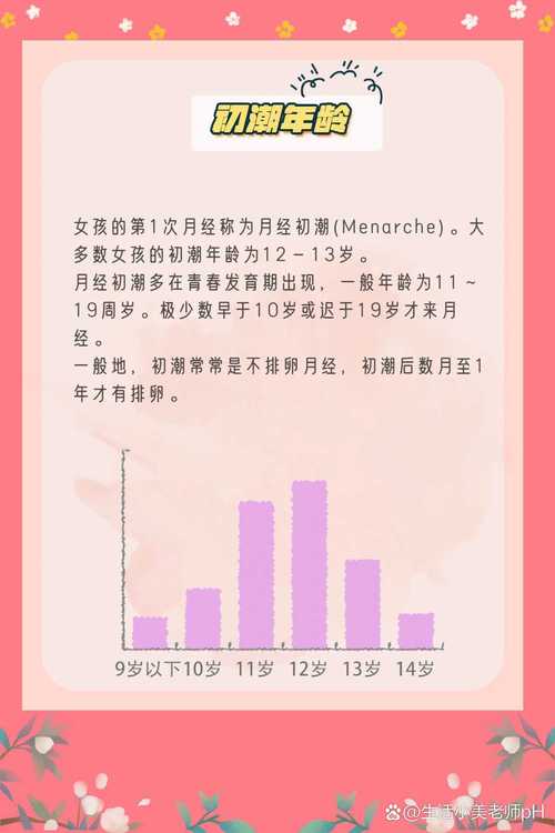 初潮年龄