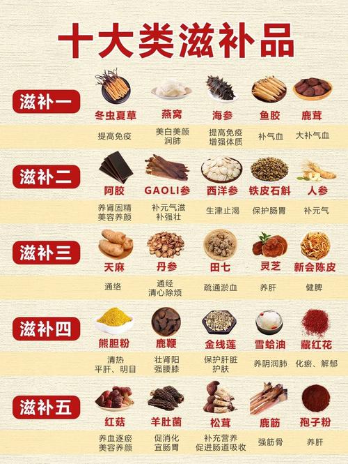 滋补品
