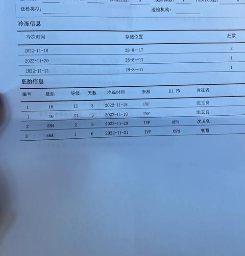 胚胎结果