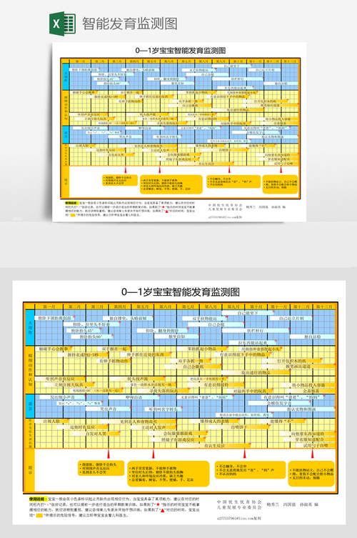  发育监测