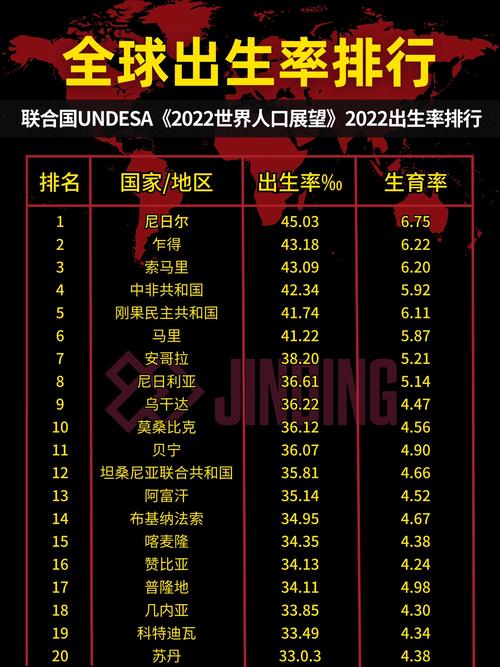 全球成功率排名