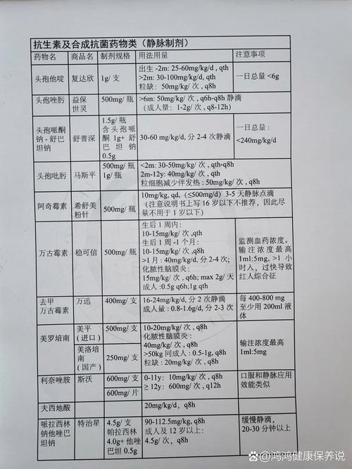 药物用量