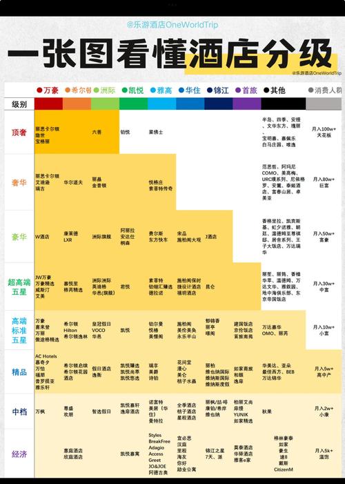  分级方法