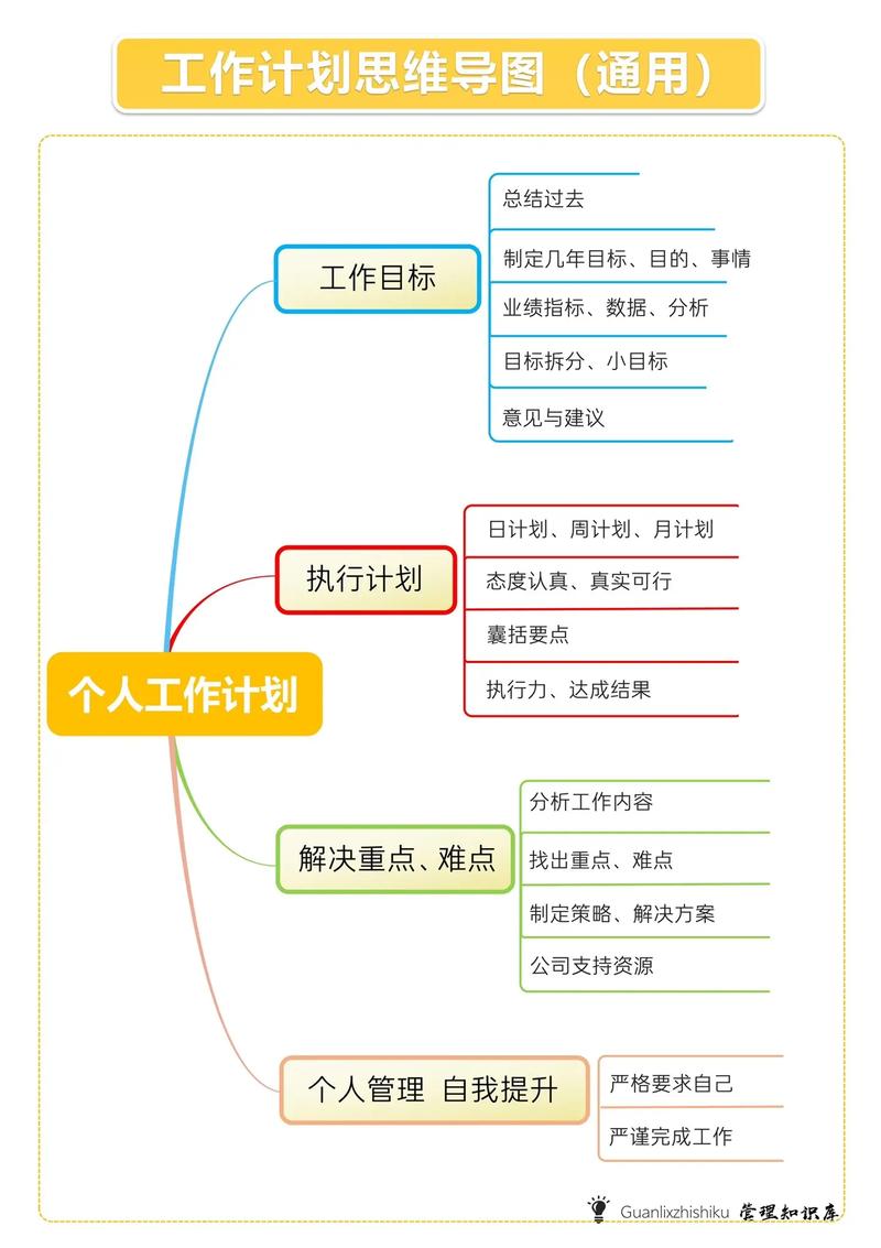 计划规划