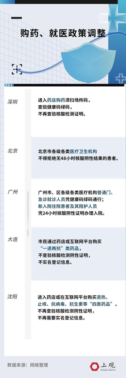 核酸政策