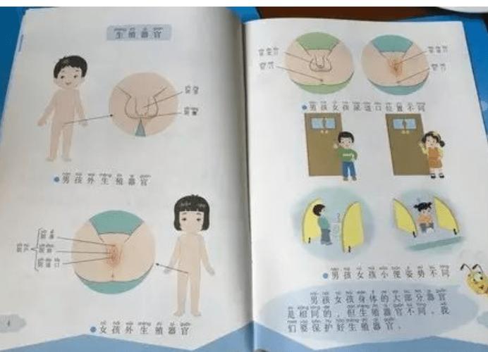性行为危害