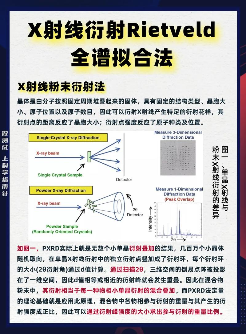 试管X线分段技术