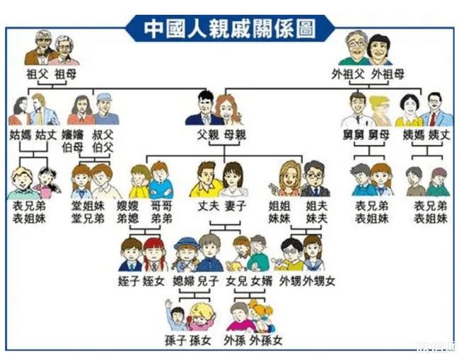 家族传统