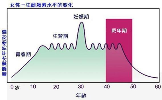 激素水平
描述: 本文详细探讨了试管婴儿空囊胚的成因，如染色体异常、子宫环境和激素水平等因素，同时给出了相应的应对策略，包括采用第三代试管婴儿技术、改善子宫环境、调节激素水平等，助力家庭实现生育梦想。