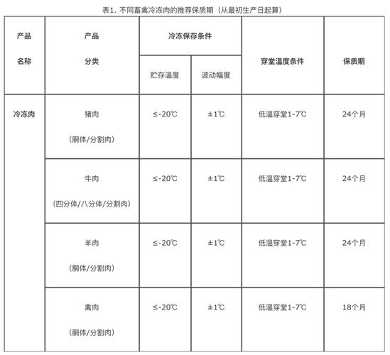 冷冻条件