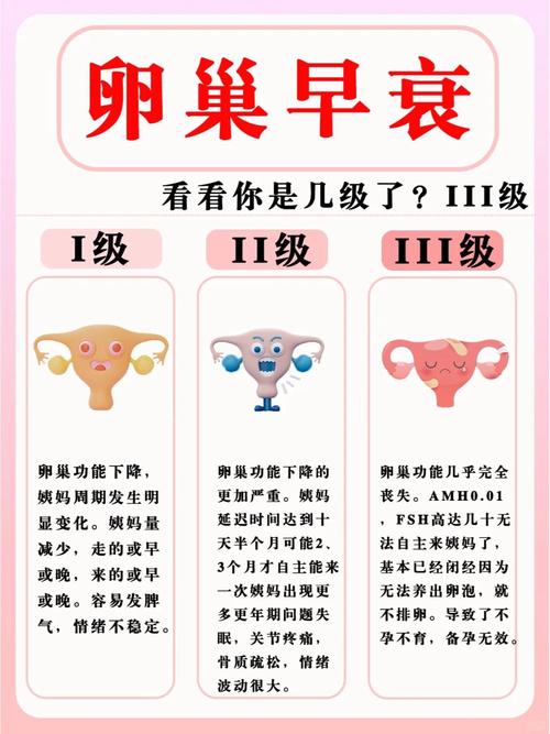 卵巢功能早衰